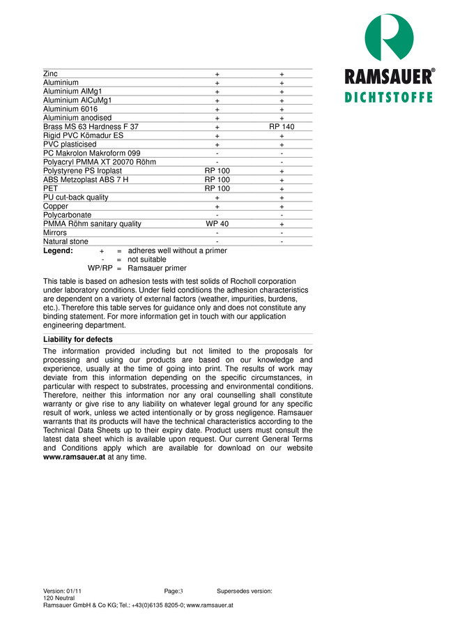      120 Neutral - technical data sheet